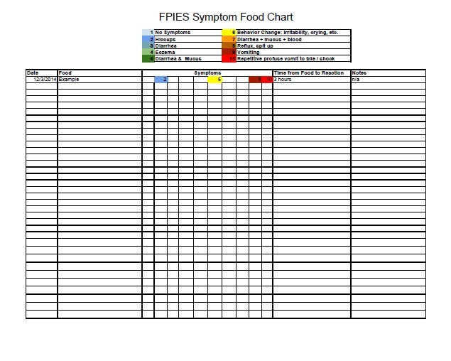 Food Diary Chart